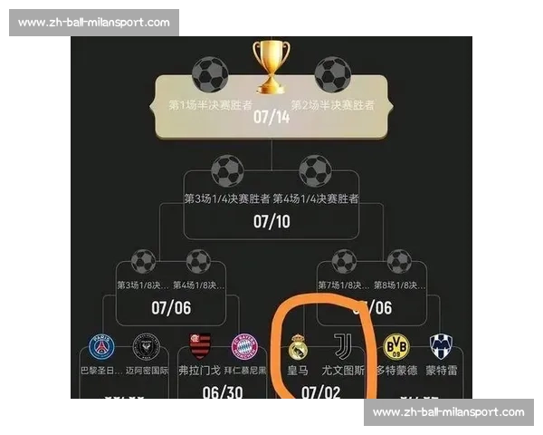 闪电战无解！曼城世俱杯四战皆开场破门创纪录，却止步 16 强