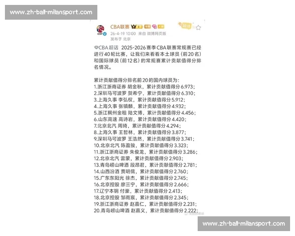 CBA球员数据排行榜：得分、篮板、助攻_20260521200425