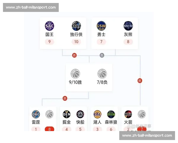 NBA 季后赛对阵图：实时更新与深度分析_20260526125320