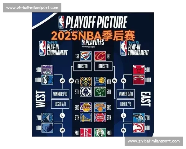 NBA季后赛实力排行榜：东西部球队深度解析_20260526125417