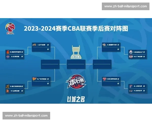 CBA最新赛程:2023-2024赛季完整比赛时间表一览_20260518203039 CBA最新赛程:2023-2024赛季完整比赛时间表一览_20260518203039